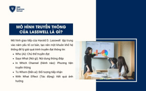Khái niệm Mô hình truyền thông của Lasswell