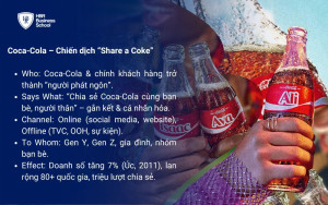 Coca-Cola và Chiến dịch “Share a Coke”