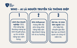 Who – Ai là người truyền tải thông điệp
