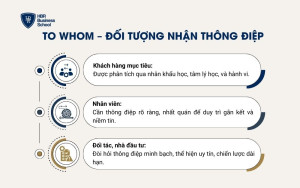 To Whom – Đối tượng nhận thông điệp
