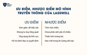 Ưu điểm, nhược điểm mô hình truyền thông của Lasswell
