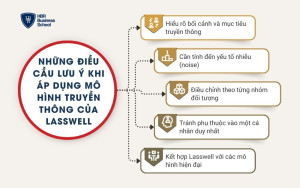 Những điều cầu lưu ý khi áp dụng mô hình truyền thông của Lasswell