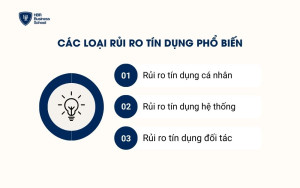 Các loại rủi ro tín dụng phổ biến