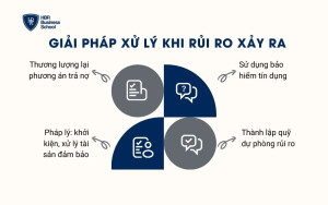 Giải pháp xử lý khi rủi ro xảy ra