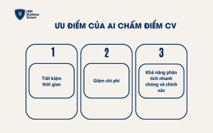 Ưu điểm AI chấm điểm CV