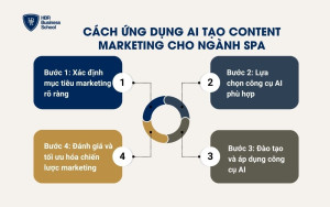 Cách ứng dụng AI tạo Content Marketing cho ngành Spa