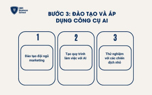 Bước 3: Đào tạo và áp dụng công cụ AI