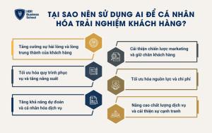 Tại sao ngành Spa nên sử dụng AI để cá nhân hóa trải nghiệm khách hàng?