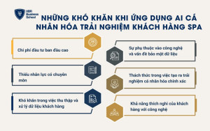 Những khó khăn khi ứng dụng AI cá nhân hóa trải nghiệm khách hàng Spa