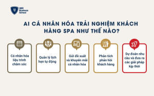 AI cá nhân hóa trải nghiệm khách hàng Spa như thế nào?