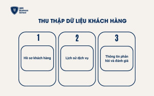 Thu thập dữ liệu khách hàng