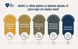 Bước 4: Ứng dụng AI trong quản lý lịch hẹn và nhắc nhở