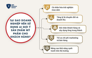 Tại sao doanh nghiệp nên sử dụng AI gợi ý sản phẩm mỹ phẩm cho khách hàng?