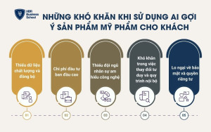 Những khó khăn khi doanh nghiệp sử dụng AI gợi ý sản phẩm mỹ phẩm cho khách