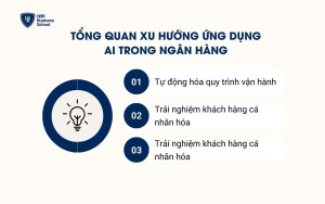 Tổng quan xu hướng ứng dụng AI trong ngân hàng