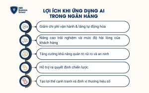 Lợi ích khi ứng dụng AI trong ngân hàng