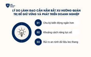 Lý do lãnh đạo cần nắm bắt xu hướng quản trị để giữ vững và phát triển doanh nghiệp