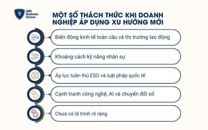 Một số thách thức khi doanh nghiệp áp dụng xu hướng mới
