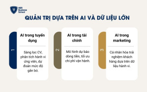 Quản trị dựa trên AI và dữ liệu lớn (AI-Driven Management)