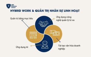 Hybrid Work & Quản trị nhân sự linh hoạt