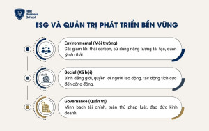 ESG và Quản trị phát triển bền vững