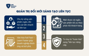Quản trị đổi mới sáng tạo liên tục (Continuous Innovation)