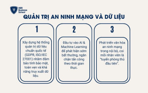 Quản trị an ninh mạng và dữ liệu
