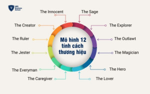 Định hình tính cách thương hiệu (Brand Archetypes)
