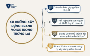 Xu hướng xây dựng Brand Voice trong tương lai