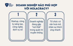 Doanh nghiệp nào phù hợp với Holacracy?