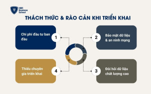 Thách thức & rào cản khi triển khai