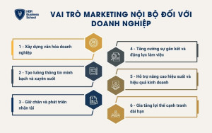 Vai trò marketing nội bộ đối với doanh nghiệp