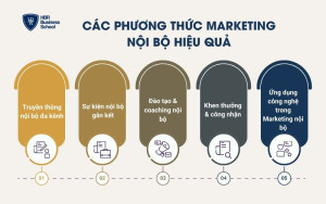 Các phương thức marketing nội bộ hiệu quả