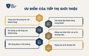 Ưu điểm của tiếp thị giới thiệu
