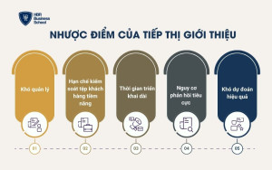 Nhược điểm của tiếp thị giới thiệu