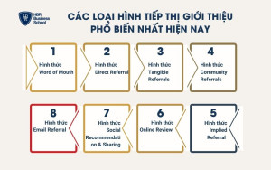 Các loại hình tiếp thị giới thiệu phổ biến nhất hiện nay