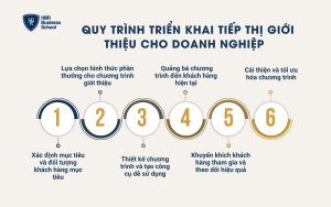 Quy trình triển khai tiếp thị giới thiệu cho doanh nghiệp