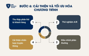 Bước 6: Cải thiện và tối ưu hóa chương trình