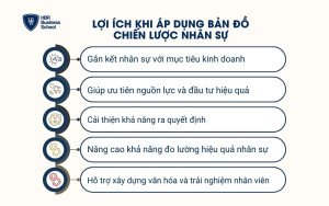 Lợi ích khi áp dụng bản đồ chiến lược nhân sự