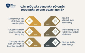 Các bước xây dựng bản đồ chiến lược nhân sự cho doanh nghiệp