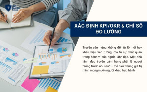 Xác định KPI/OKR & chỉ số đo lường