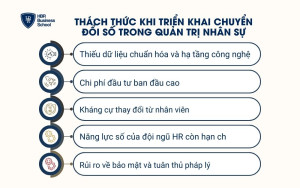 Thách thức khi triển khai chuyển đổi số trong quản trị nhân sự