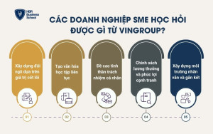 Các doanh nghiệp SME học hỏi được gì từ Vingroup?
