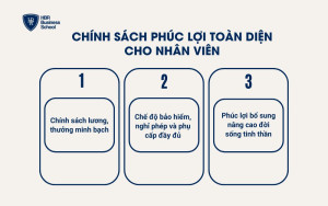 Chính sách phúc lợi toàn diện cho nhân viên