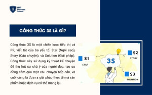 Khái niệm Công thức 3S