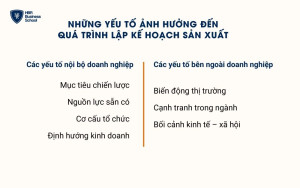 Những yếu tố ảnh hưởng đến quá trình lập kế hoạch sản xuất