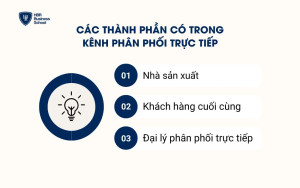 Các thành phần có trong kênh phân phối trực tiếp