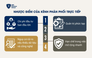 Nhược điểm của kênh phân phối trực tiếp