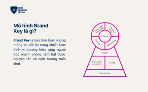 Mô hình Brand Key là gì?
