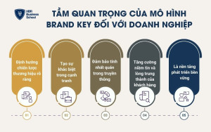 Tầm quan trọng của mô hình Brand Key đối với doanh nghiệp